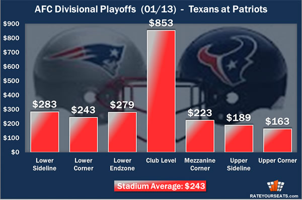 Patriots/Texans Ticket Prices