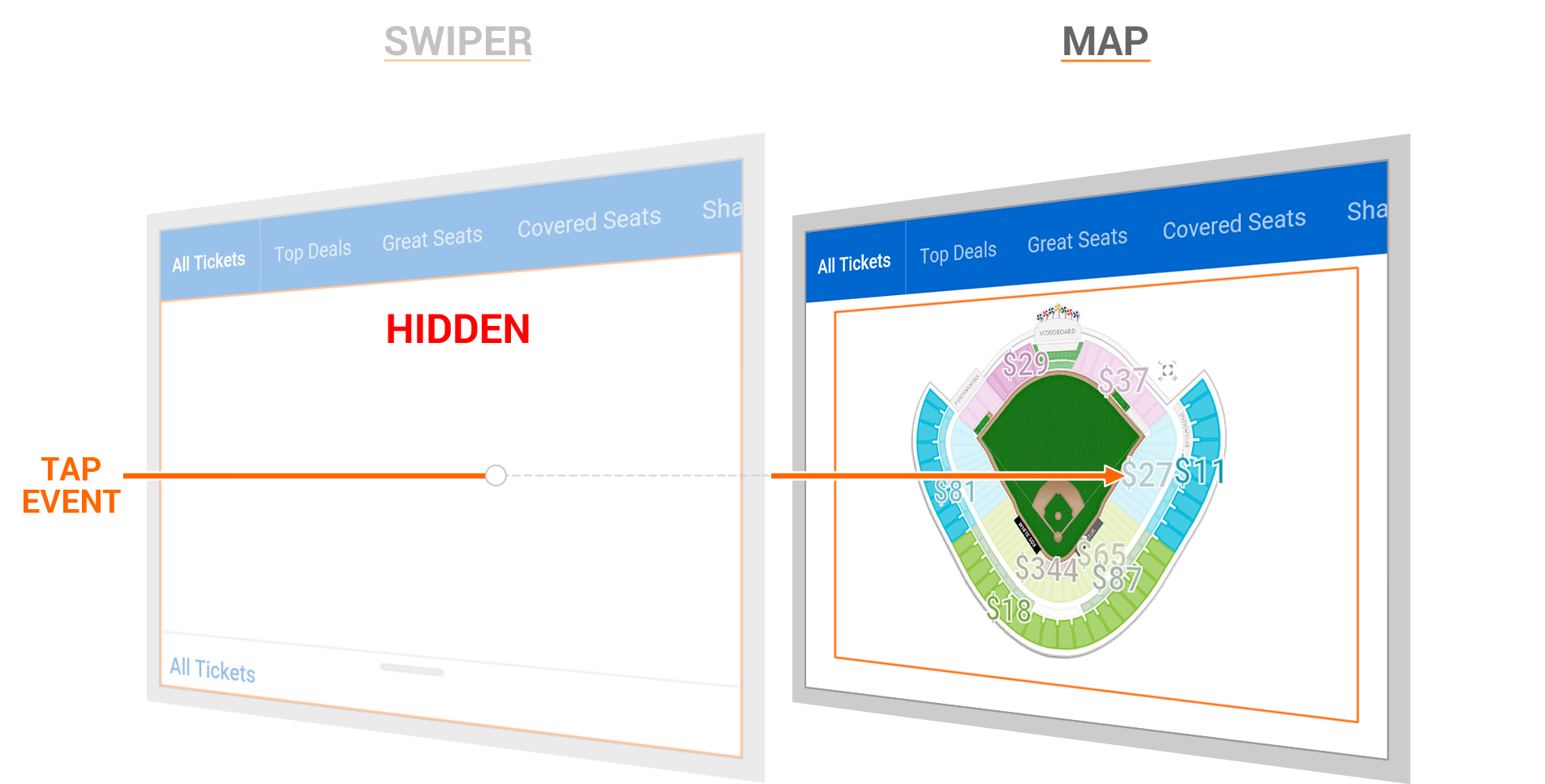 Simulating an Identical Touch After the Event