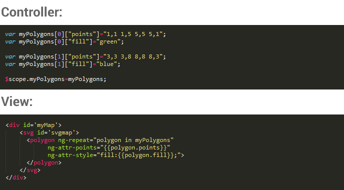 Controller vs. View: Generating Markup Inside ng-Repeat