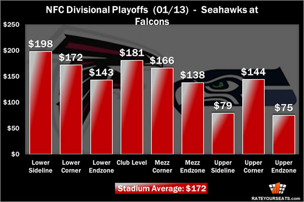 Falcons/Seahawks Ticket Prices
