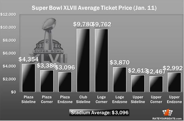 Super Bowl Ticket Prices Super Bowl Ticket Prices
