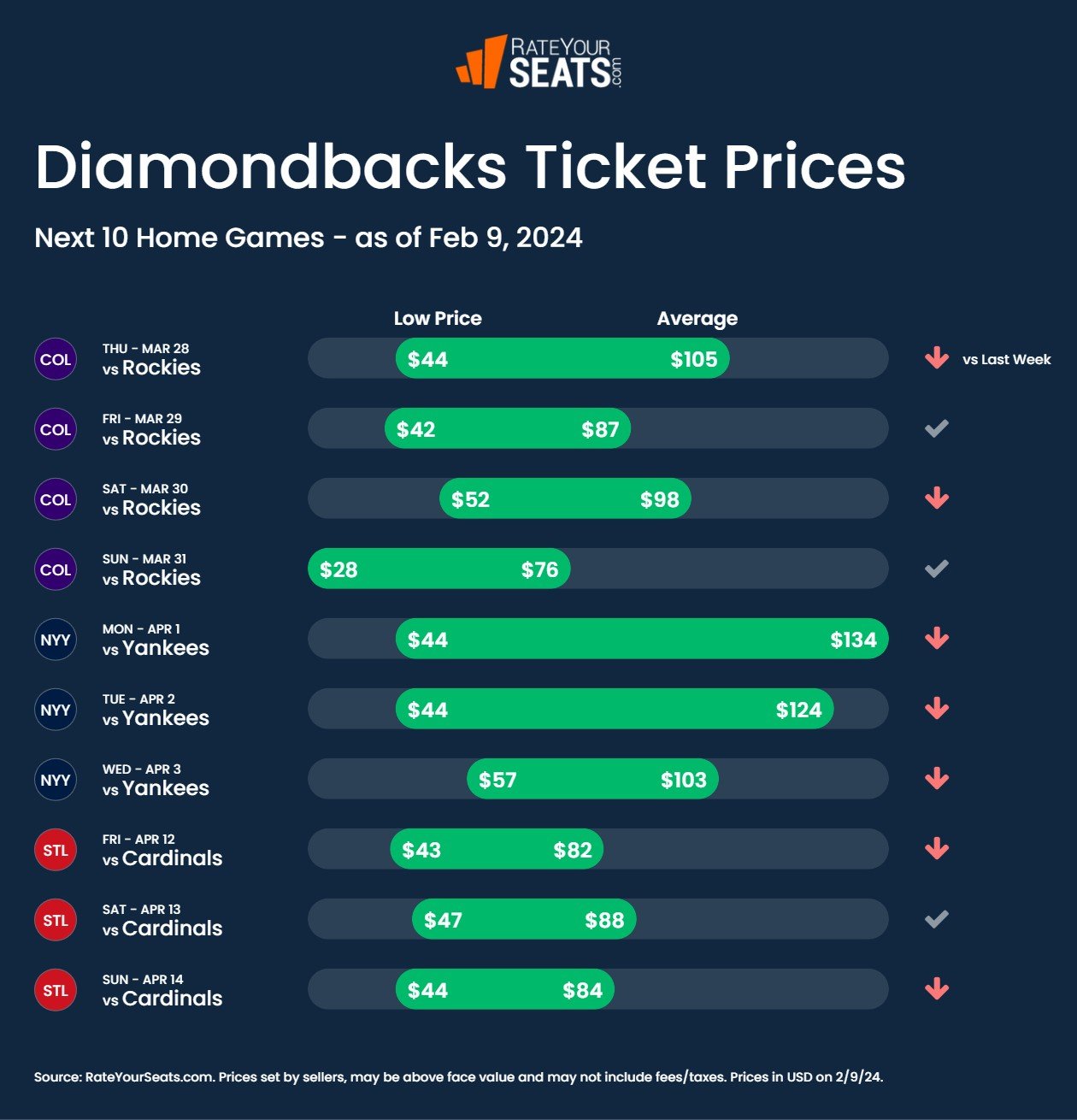 Arizona Diamondbacks Tickets 2024