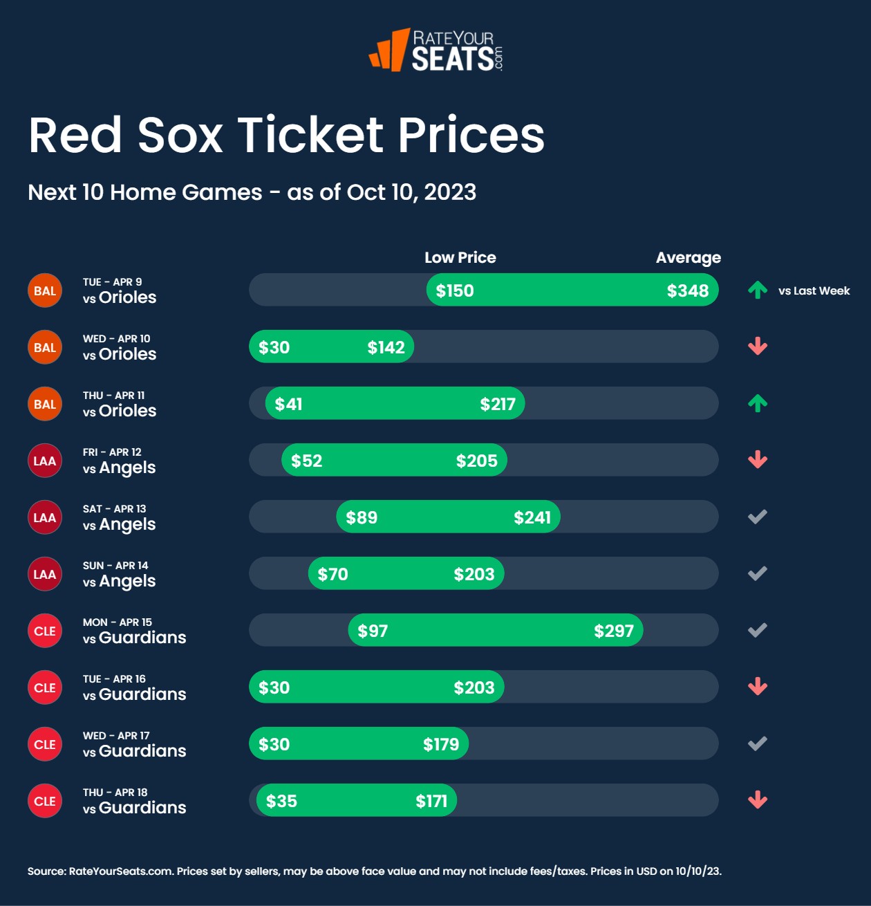 red sox ticket prices 2022