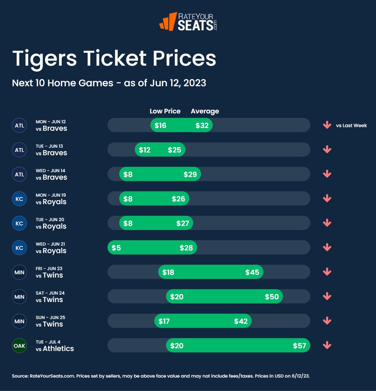 Detroit Tigers Tickets 2023