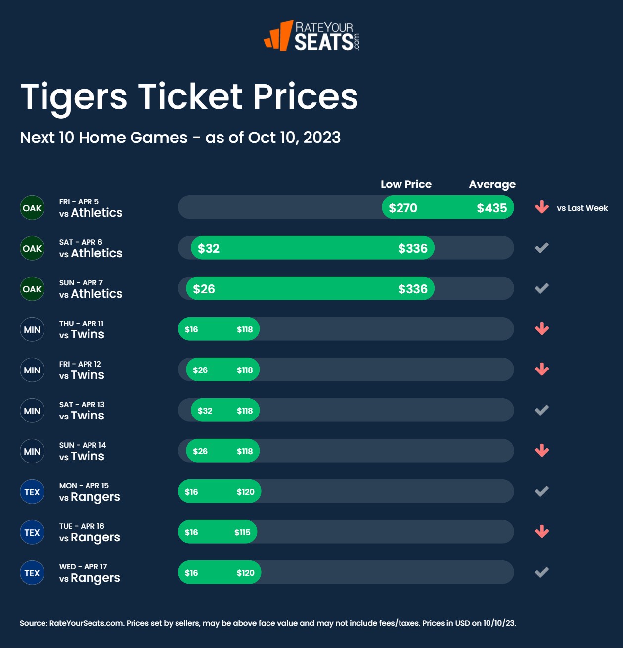 Detroit Tigers Tickets 2024