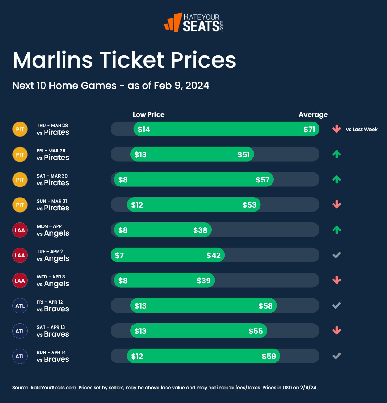 Miami Marlins Tickets 2024