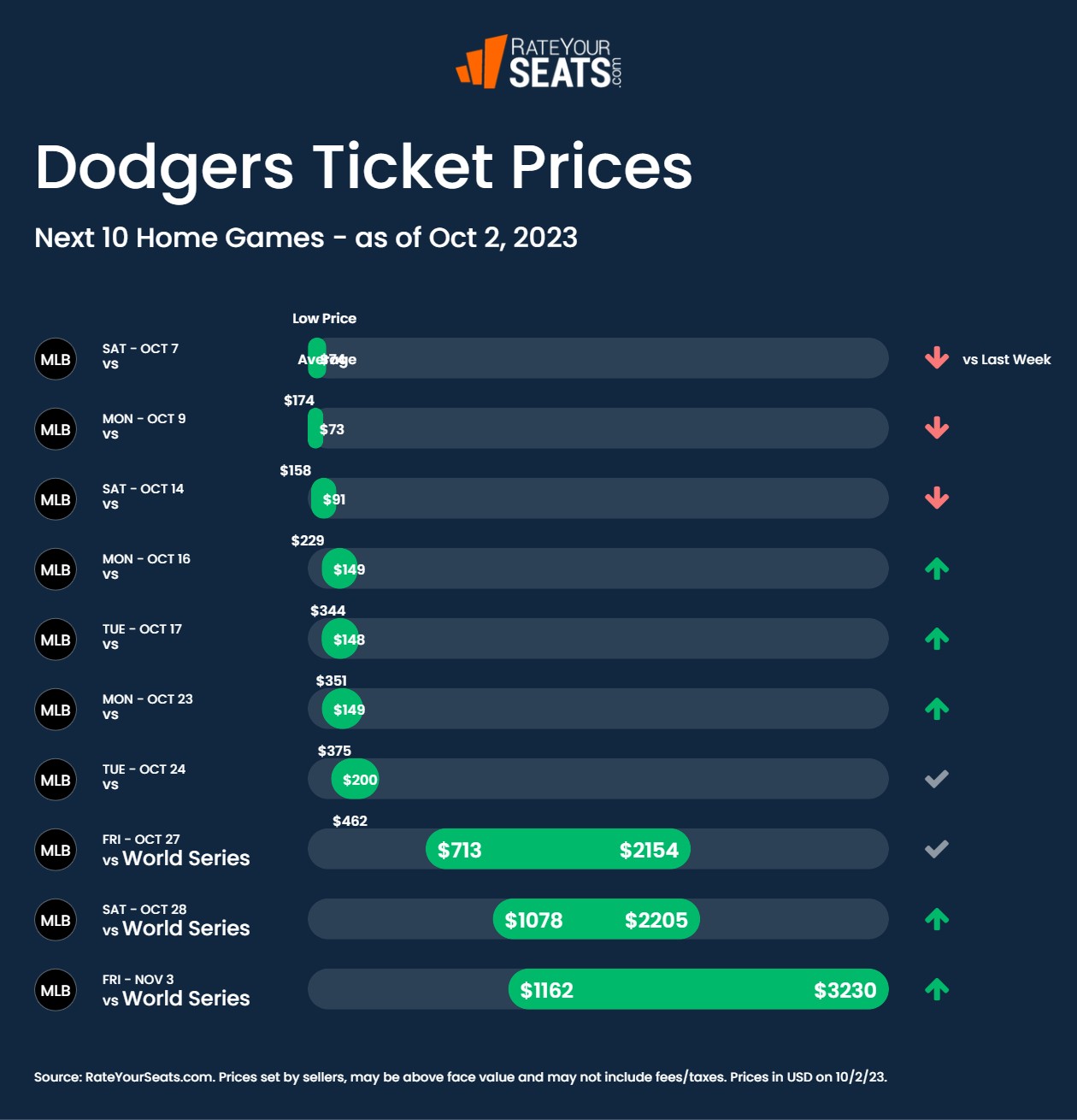 Los Angeles Dodgers Tickets 2023 