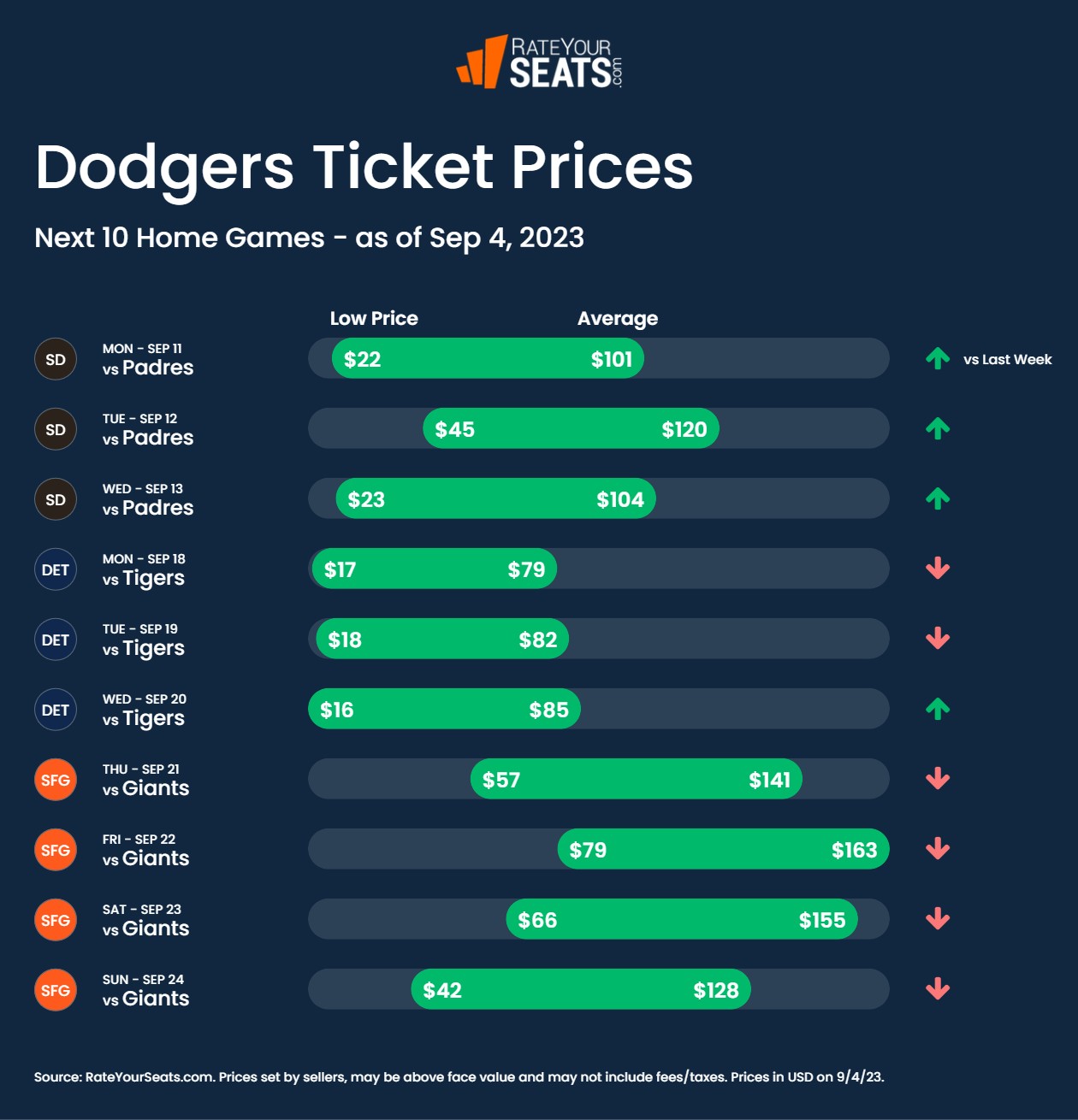 Los Angeles Dodgers Bobbleheads Schedule For 2023 Season
