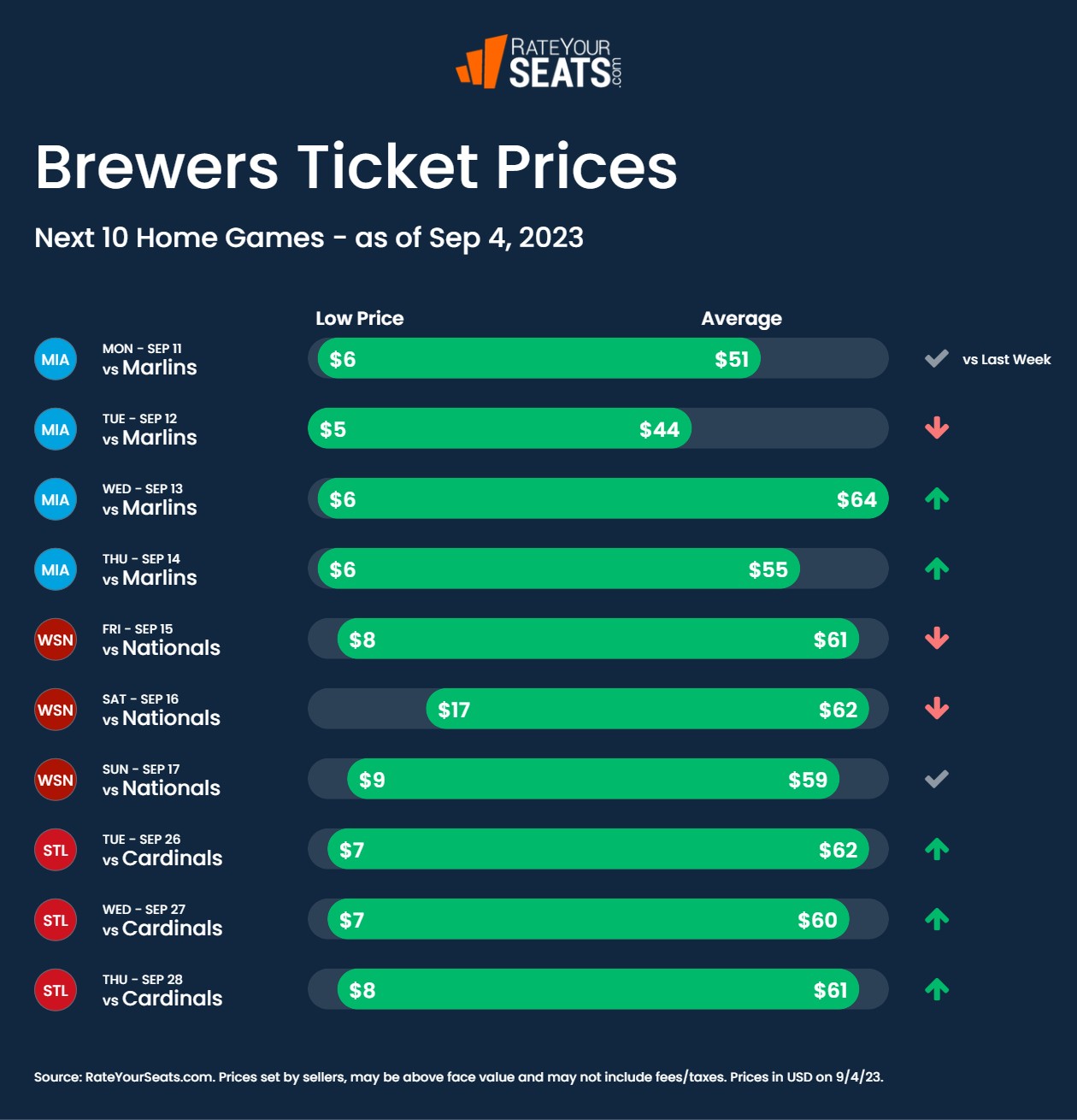 Milwaukee Brewers Tickets 2023