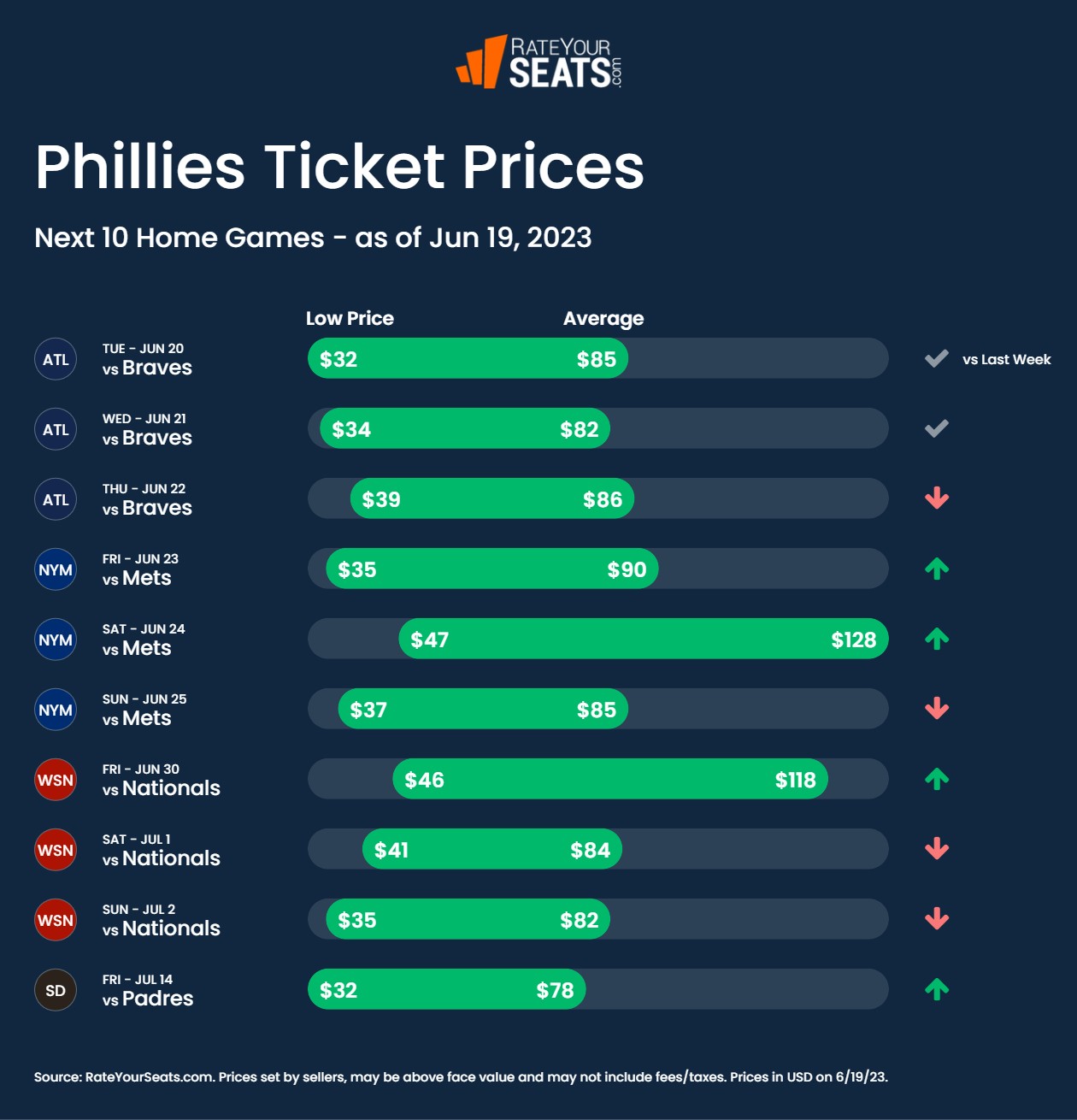 Philadelphia Phillies Tickets 2023