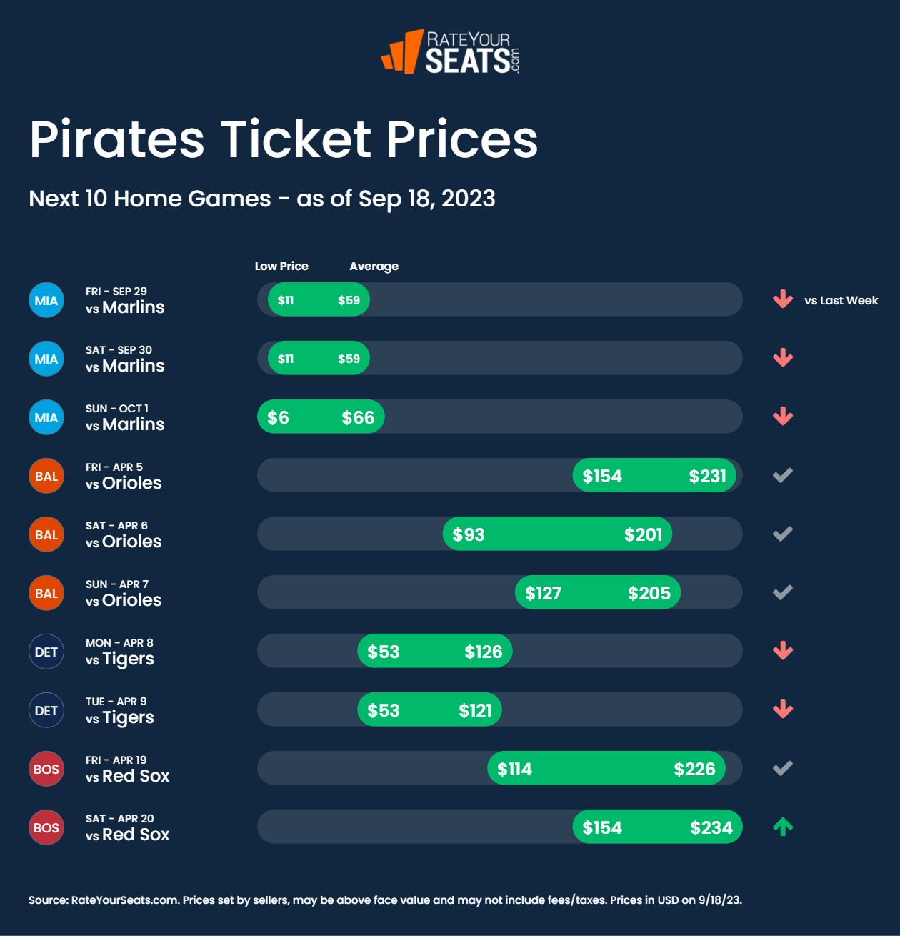 Pittsburgh Pirates Tickets 2023