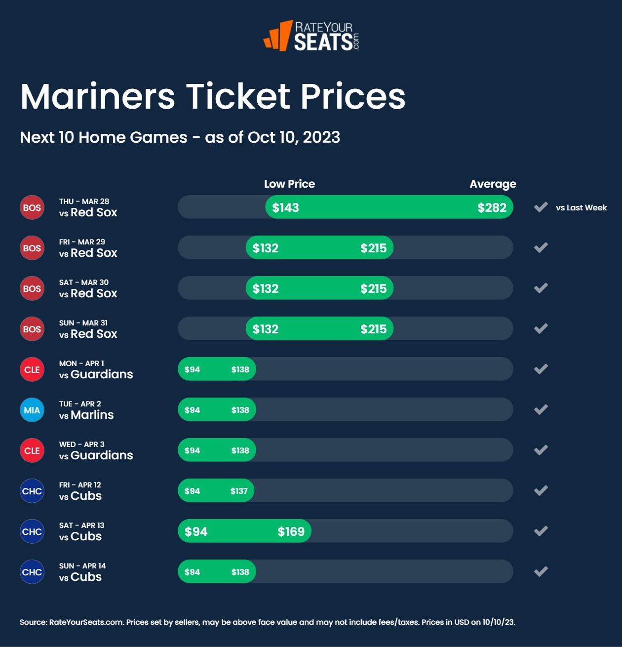 Seattle Mariners Tickets 2023