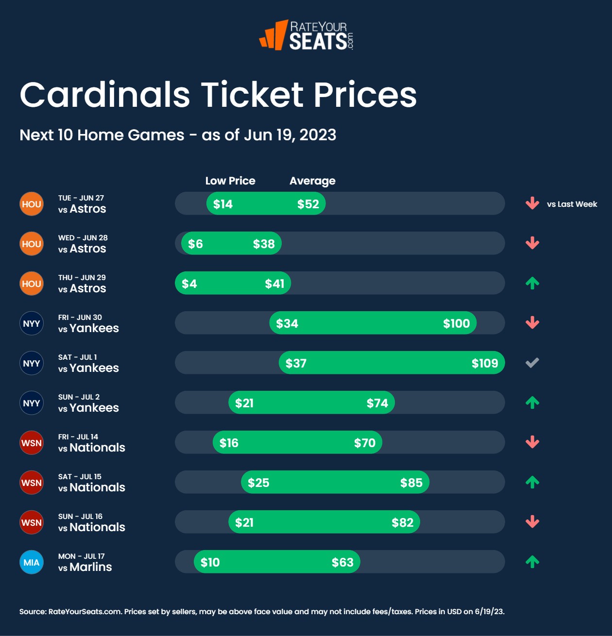 St. Louis Cardinals Tickets 2023