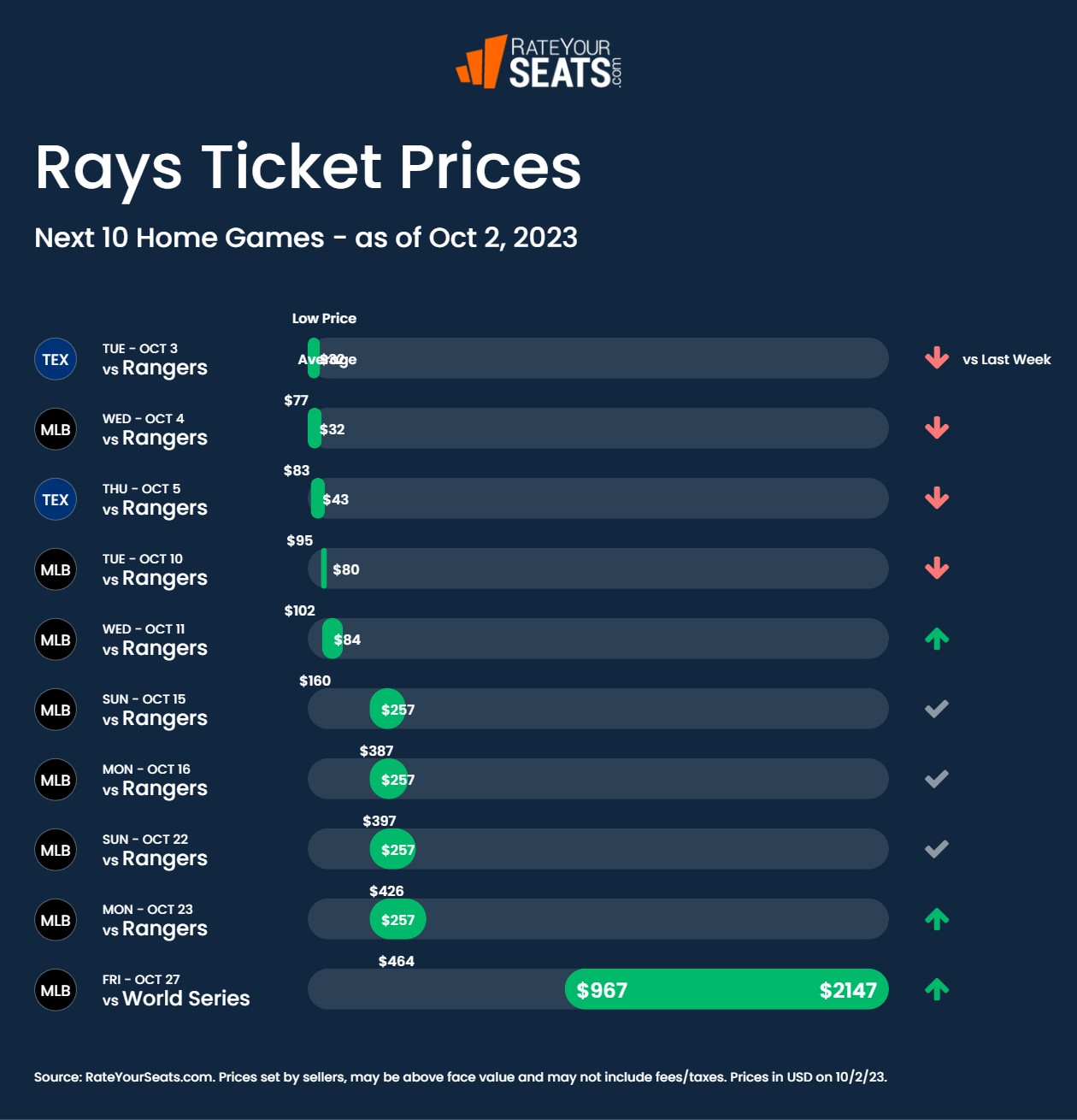 tampa bay rays tickets