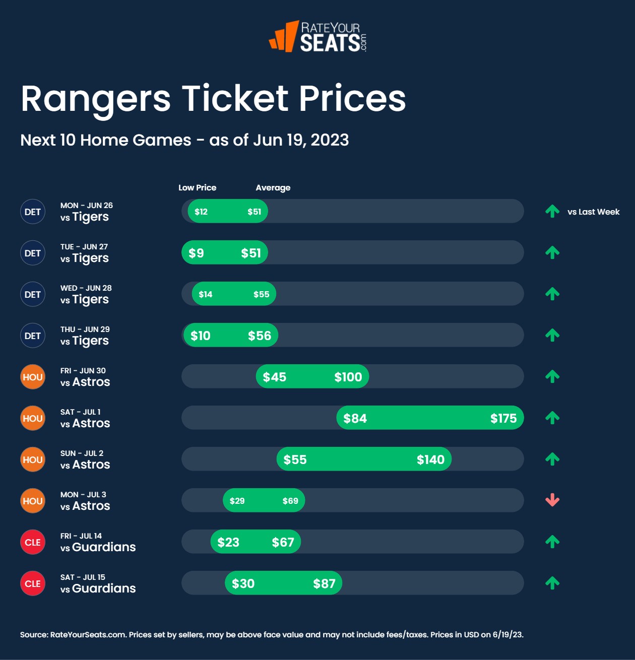 texas-rangers-tickets-2023-rateyourseats
