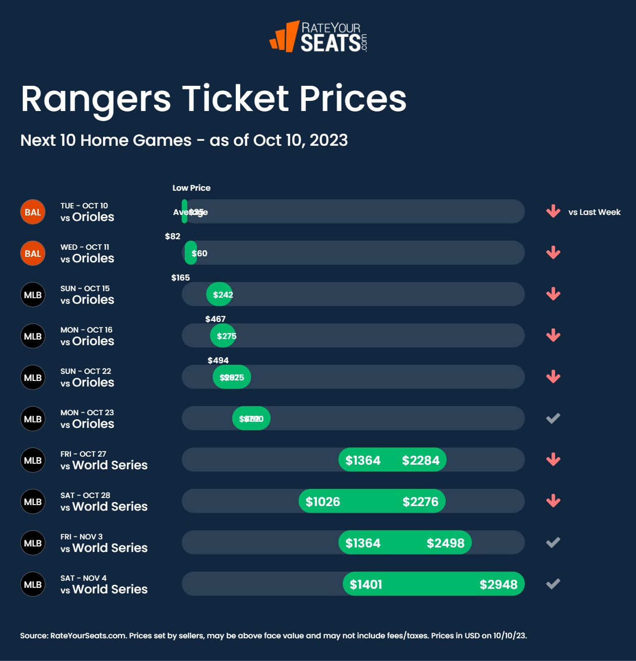 Texas Rangers Tickets 2024