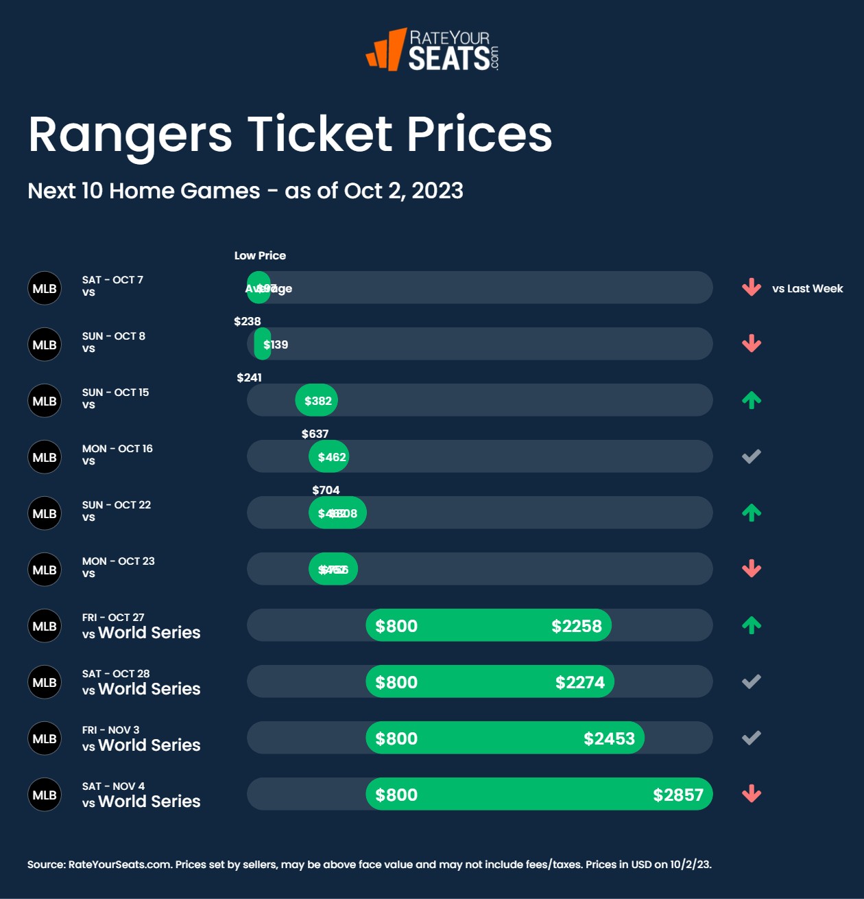 Texas Rangers Tickets 2023