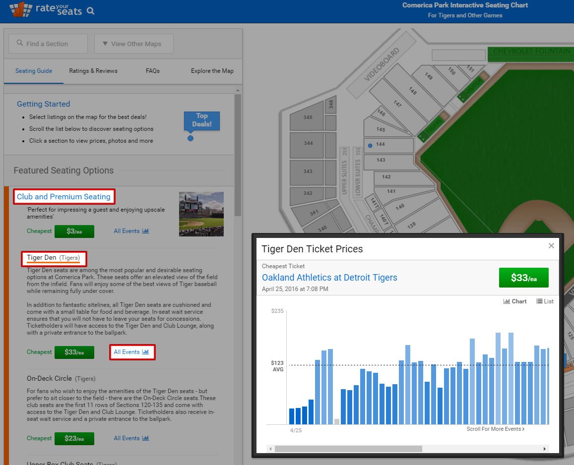 Ticket prices throughout the season