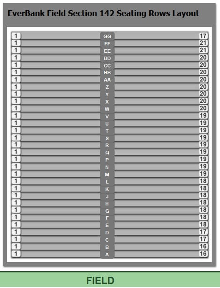 Everbank Field Seating Chart With Rows And Seat Numbers