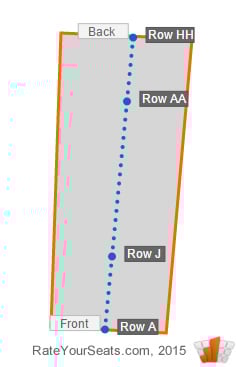 Section 133 Rows