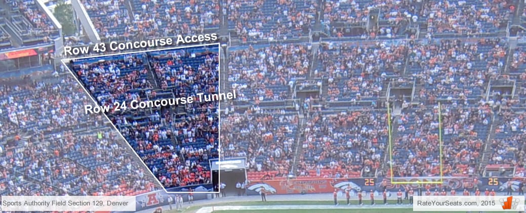 Broncos Stadium south side sections