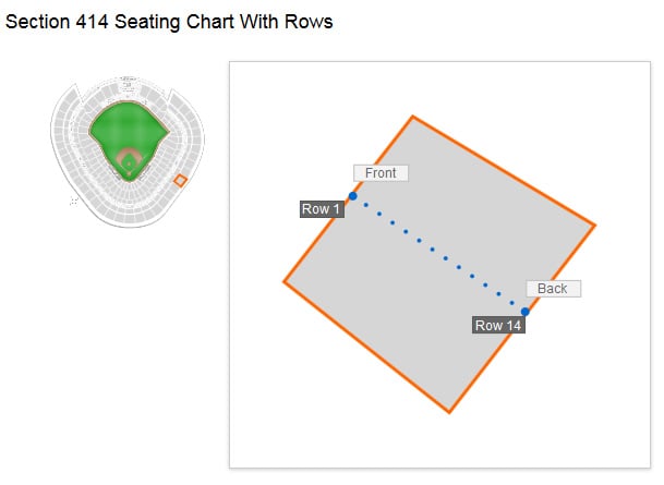 Section 414 Seating Layout at Yankee Stadium