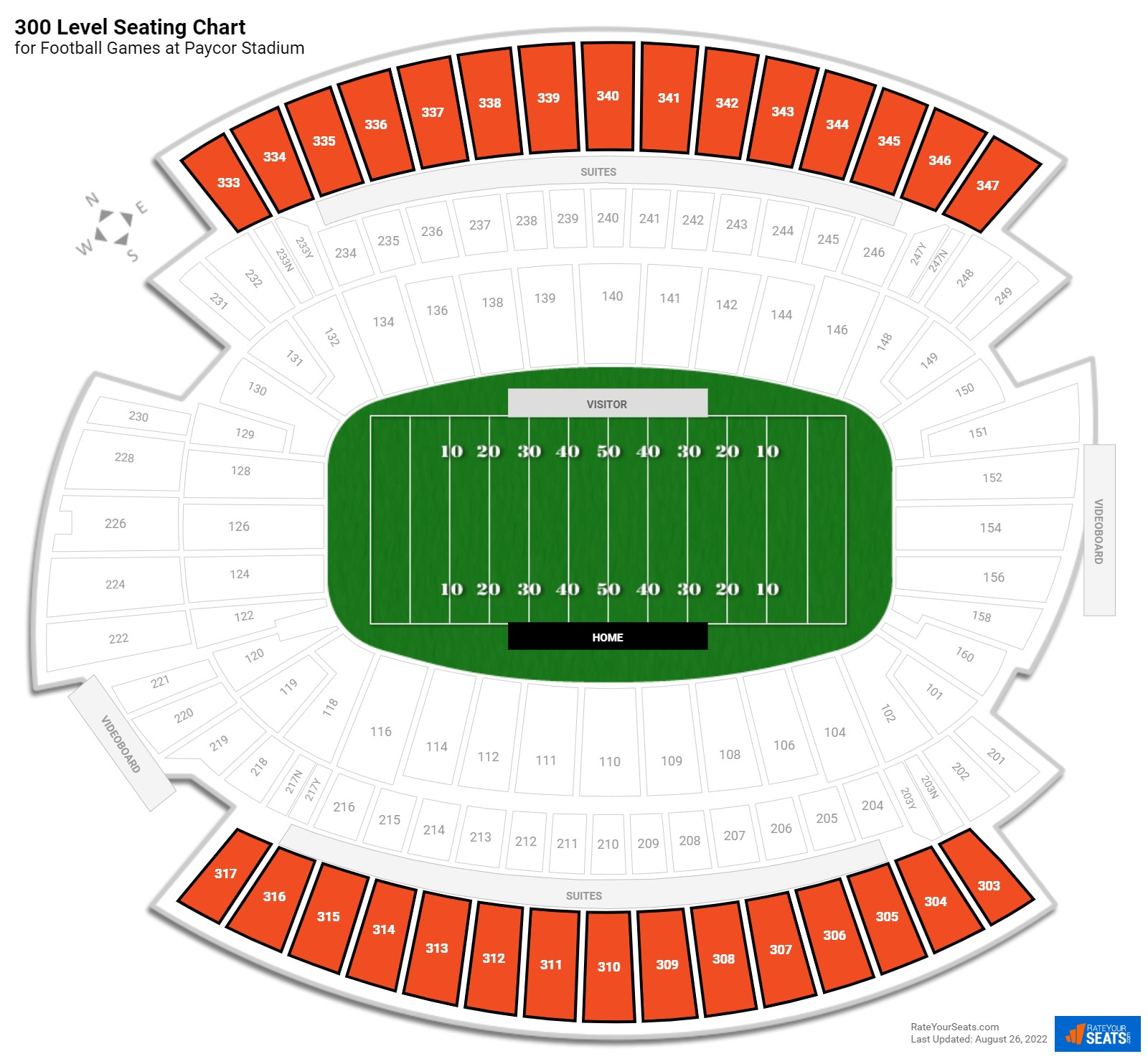 Paycor Stadium 300 Level