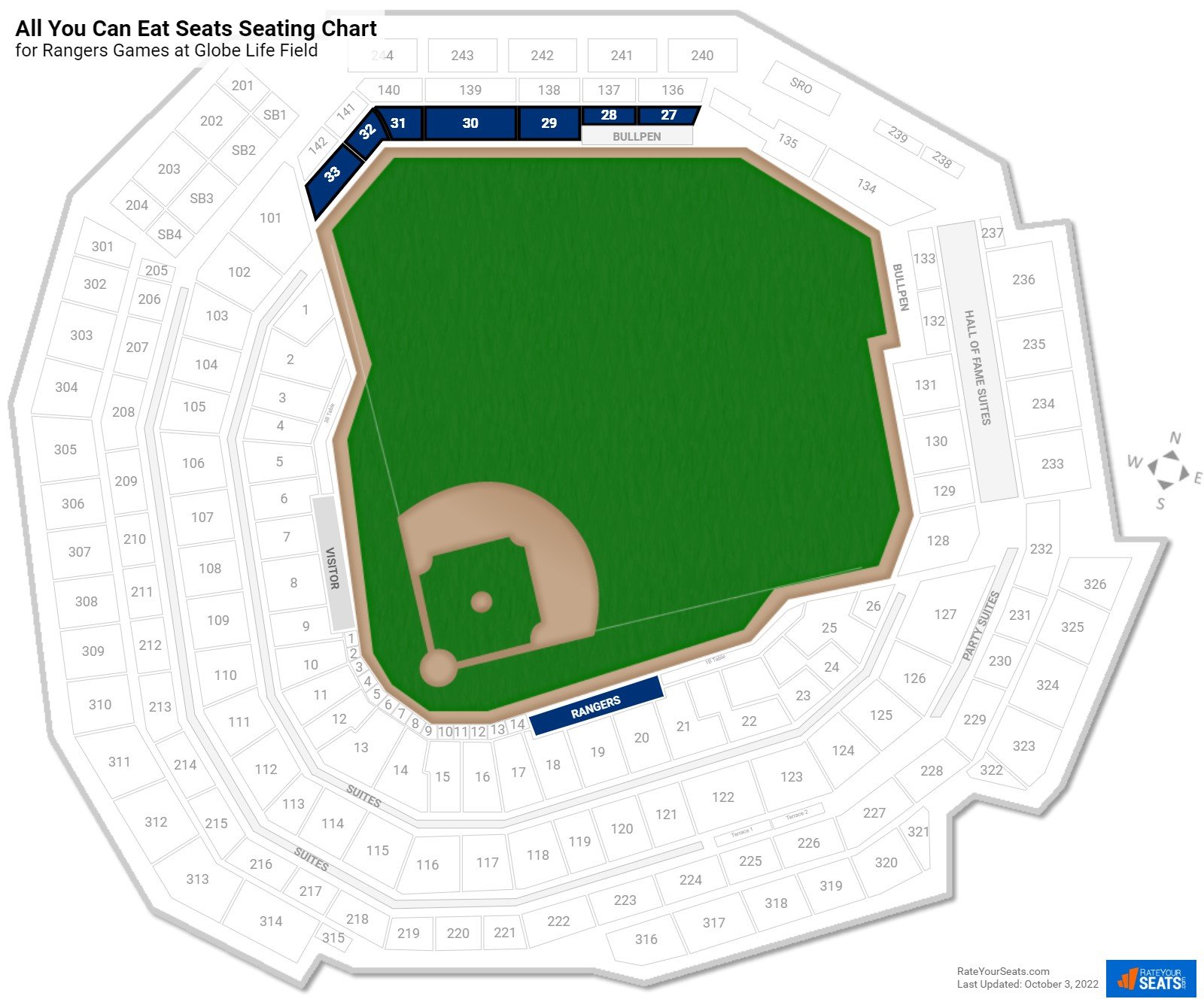 All You Can Eat Seats at Globe Life Field