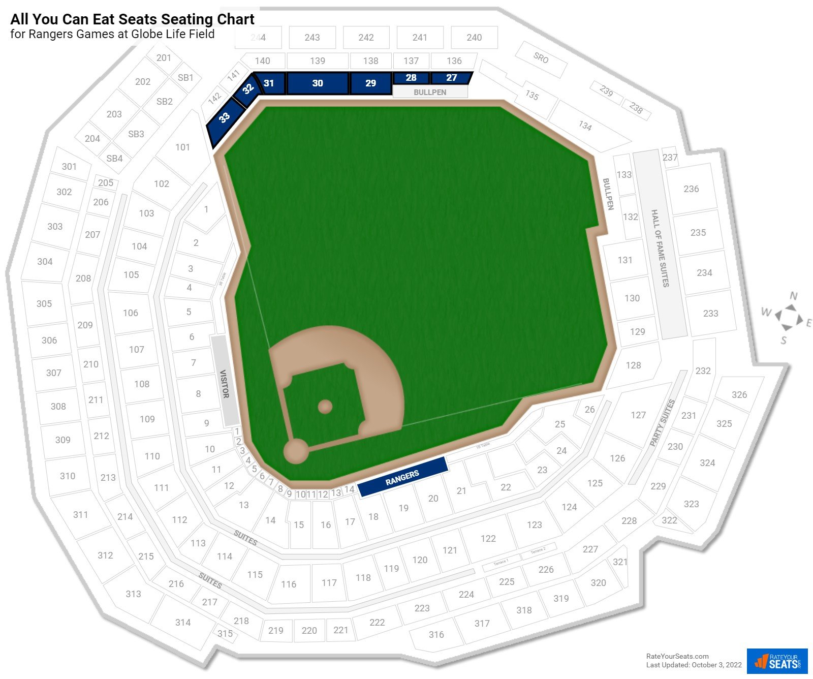 Can Eat Seats At Globe Life Field