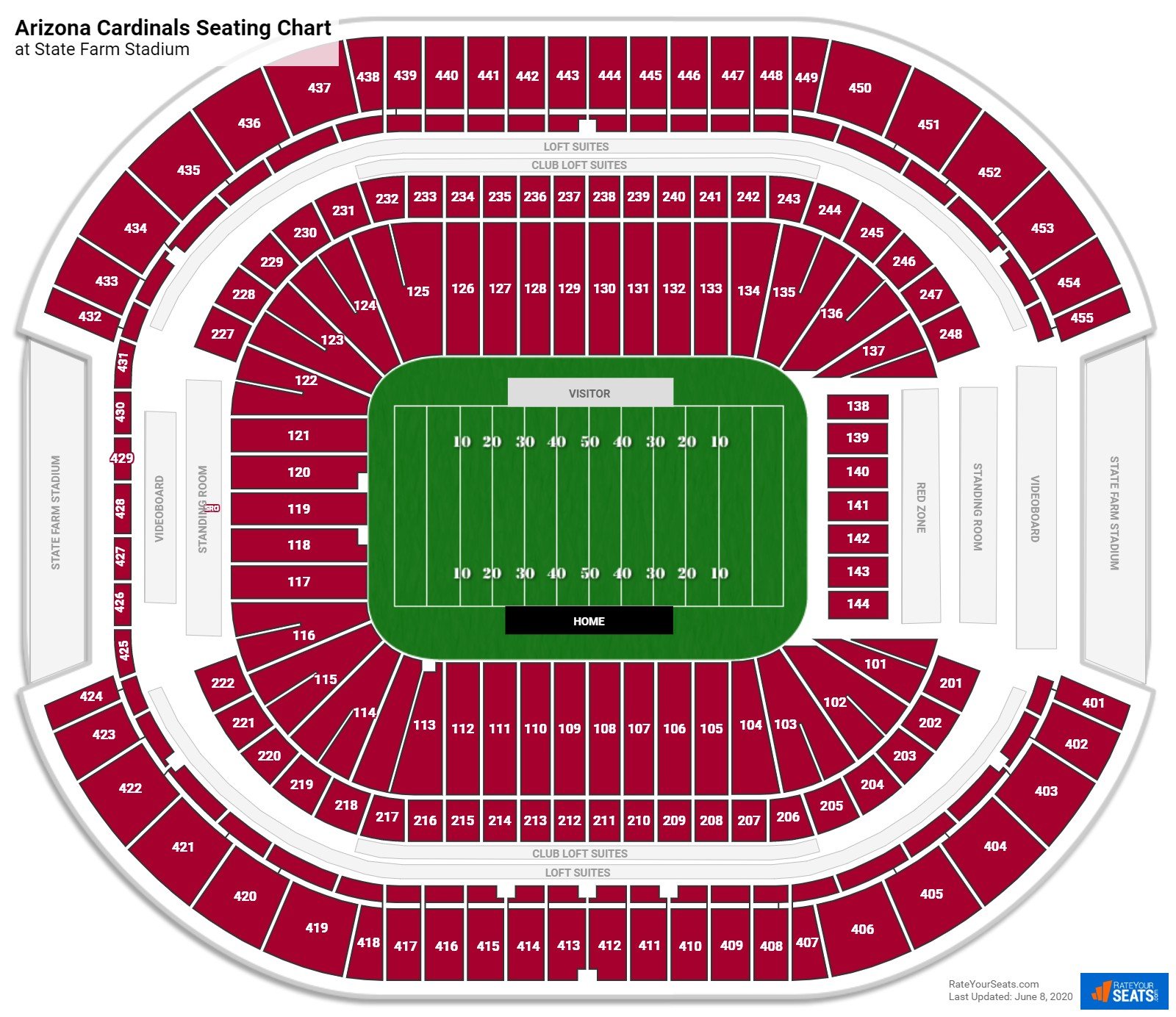 State Farm Stadium Seating Charts 