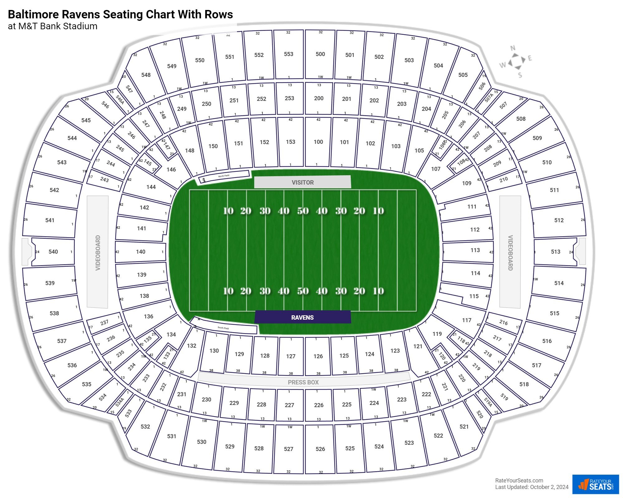 M&T Bank Stadium Seating Charts - RateYourSeats.com