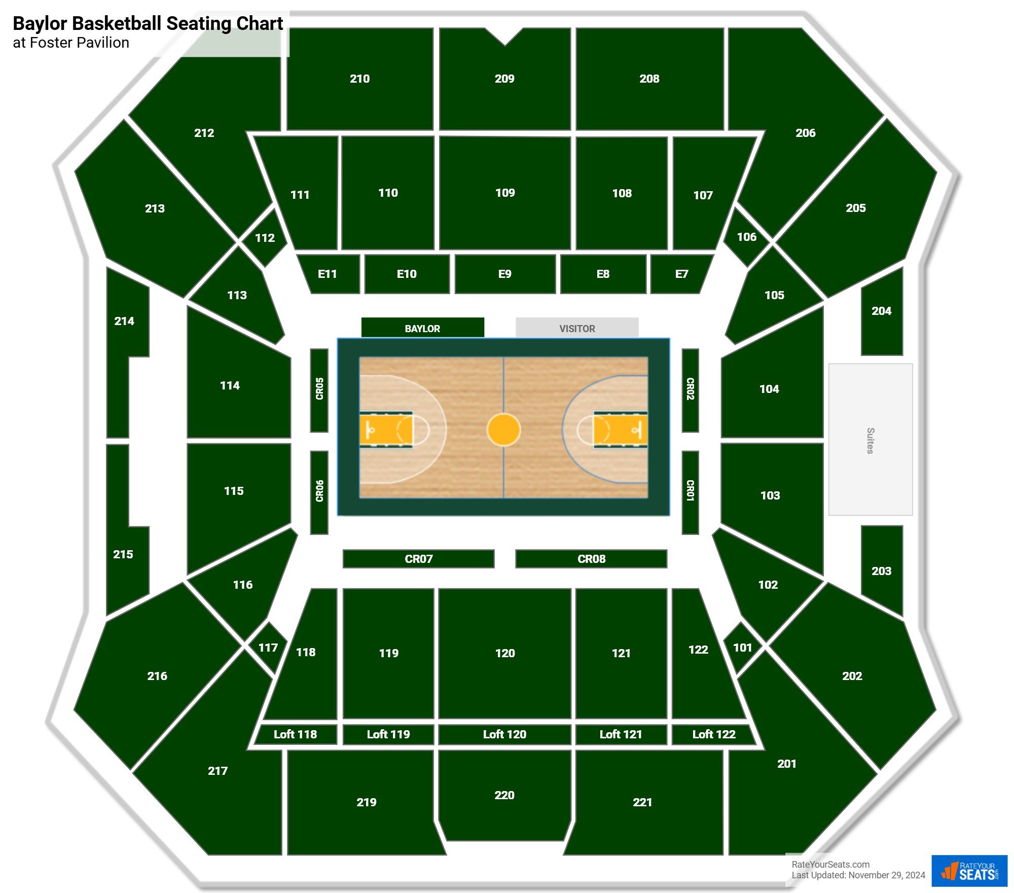 Baylor Bears Seating Chart at Foster Pavilion