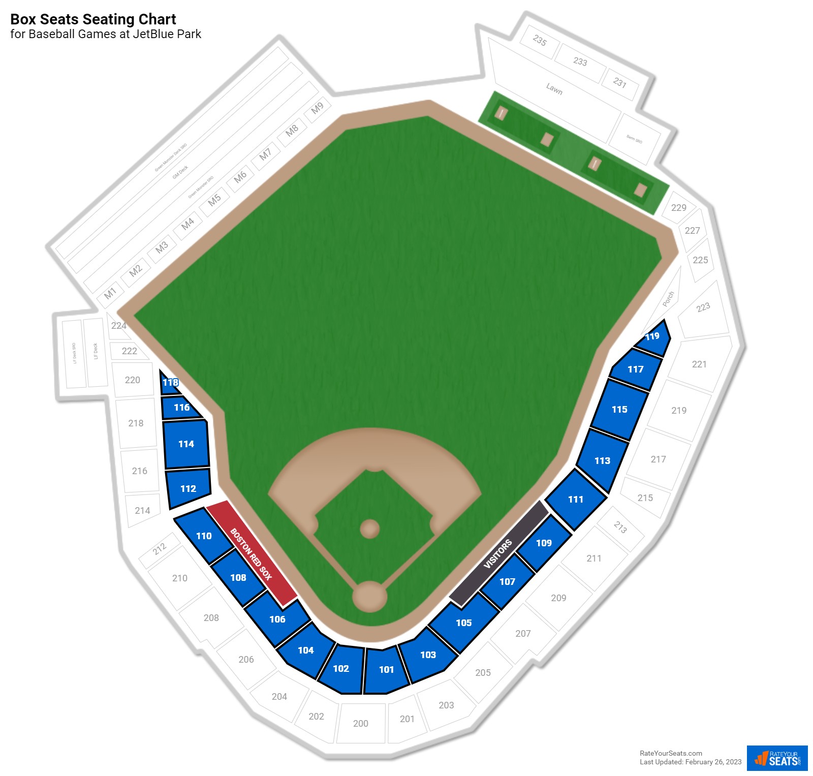 Jetblue Park Box Seats Rateyourseats Com