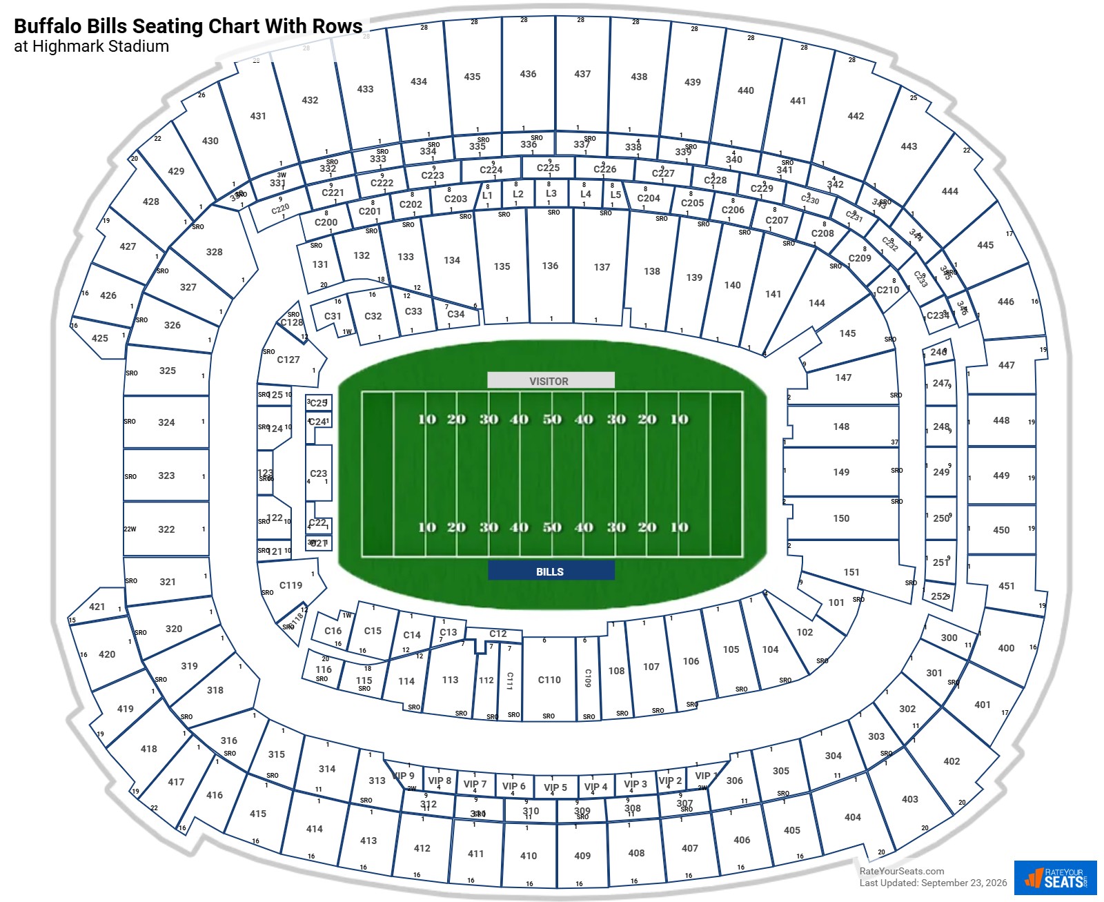 Highmark Stadium Seating Charts RateYourSeats