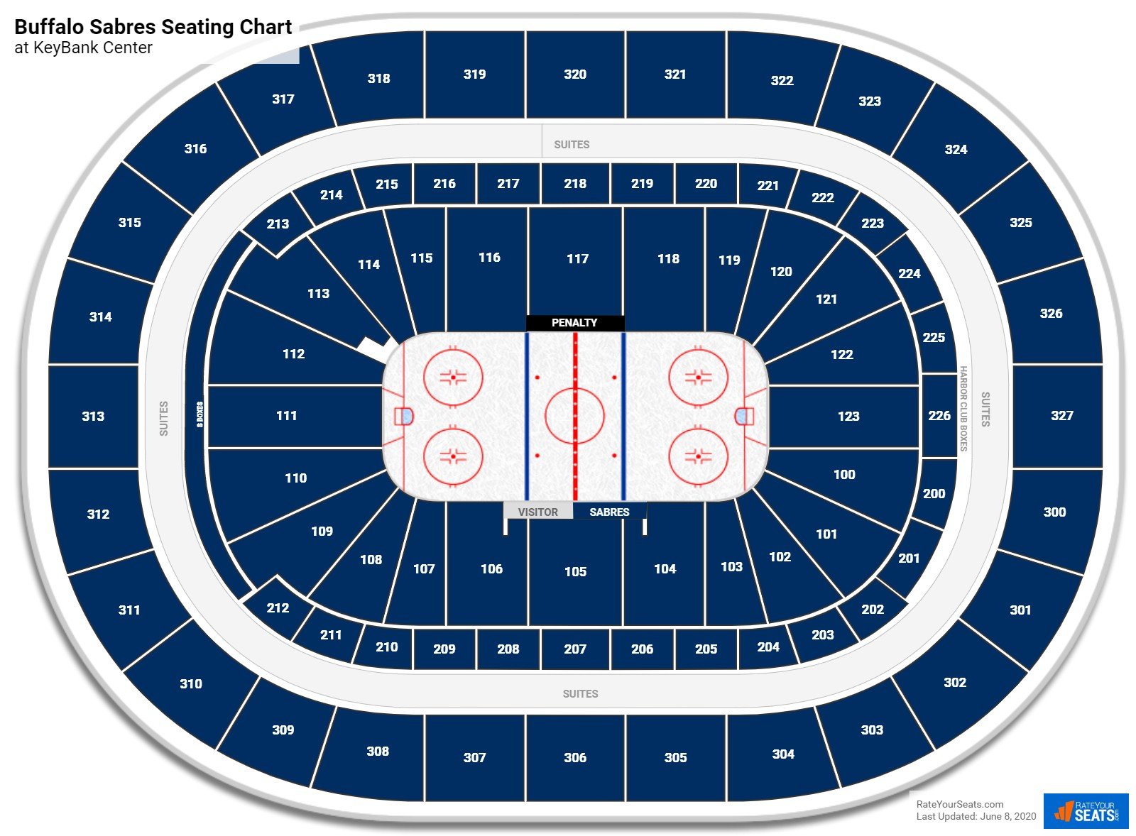 Reserve your Buffalo Sabres Tickets Seat Today