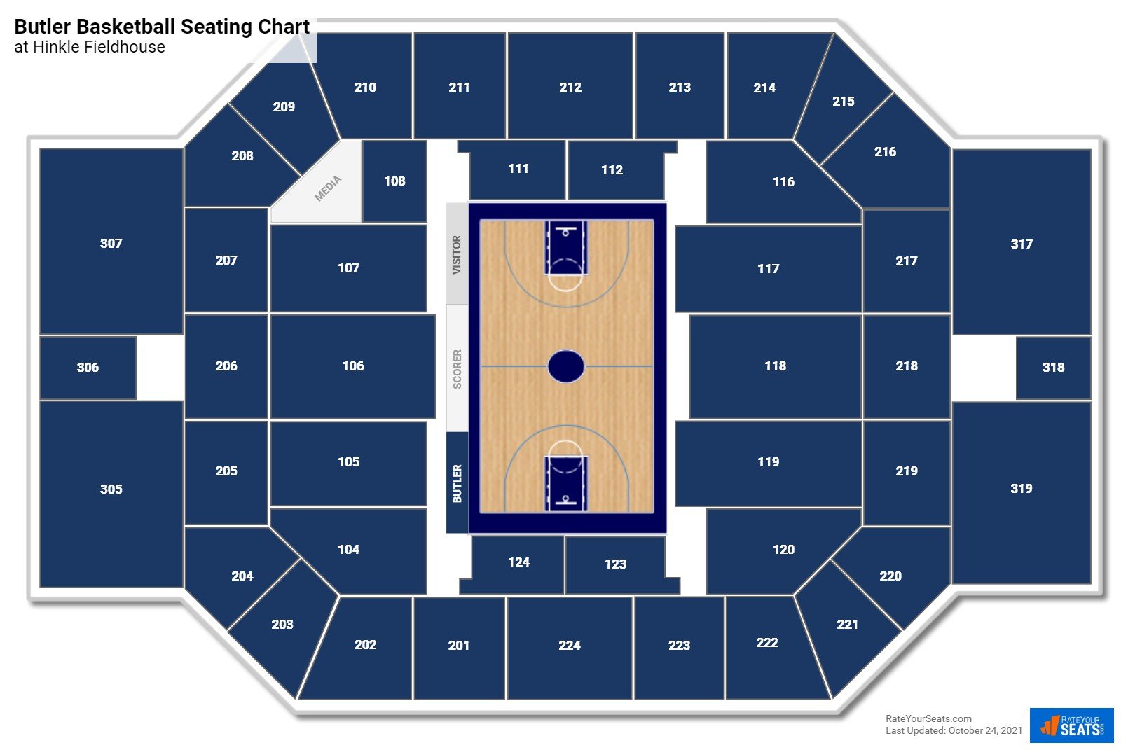 Butler Bulldogs Seating Chart at Hinkle Fieldhouse