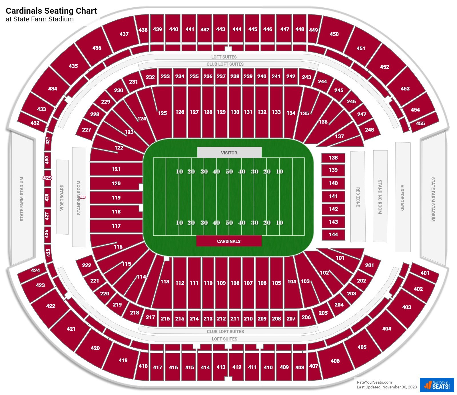 Arizona Cardinals Seating Chart at State Farm Stadium