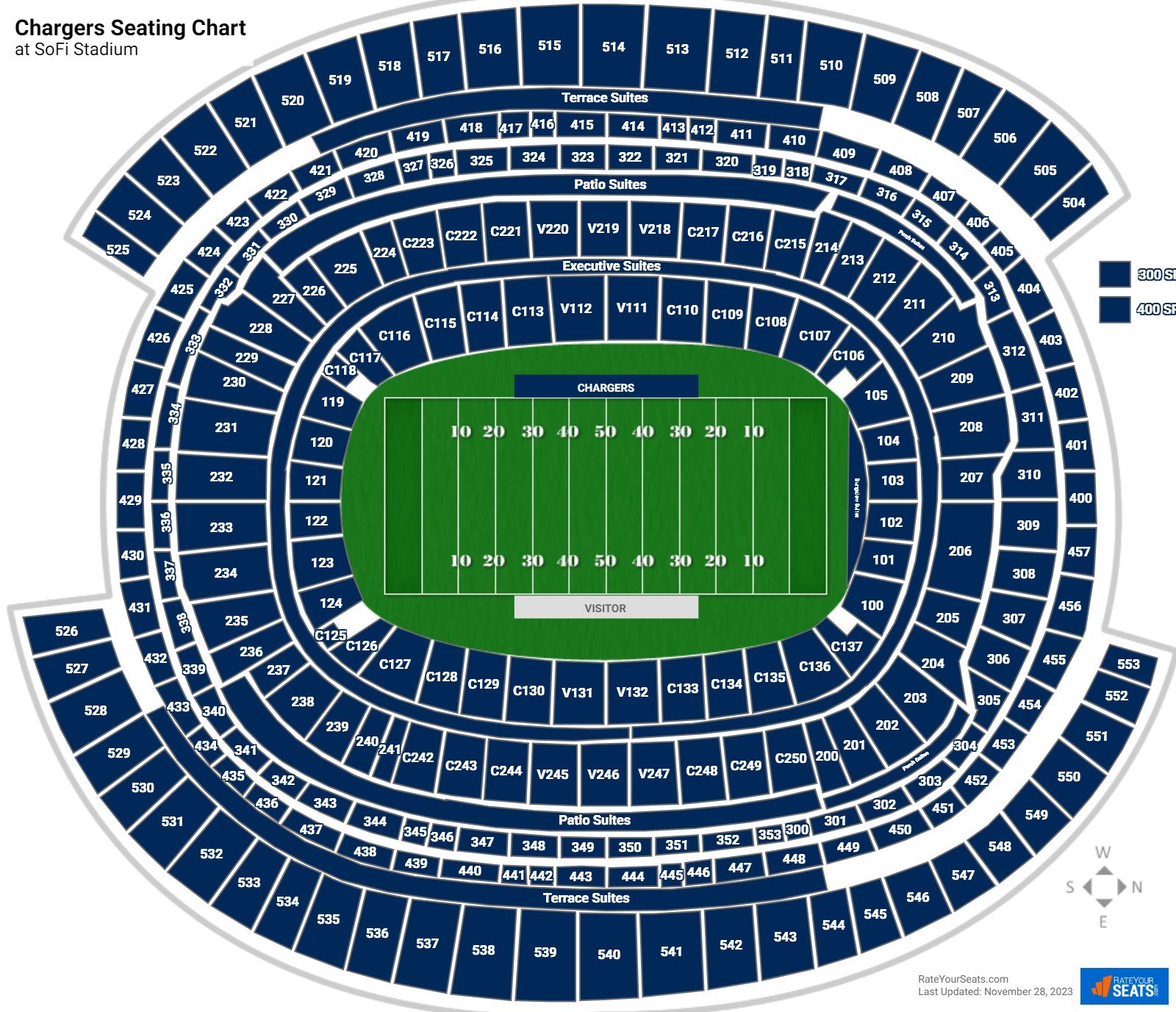 Los Angeles Chargers Seating Chart at SoFi Stadium