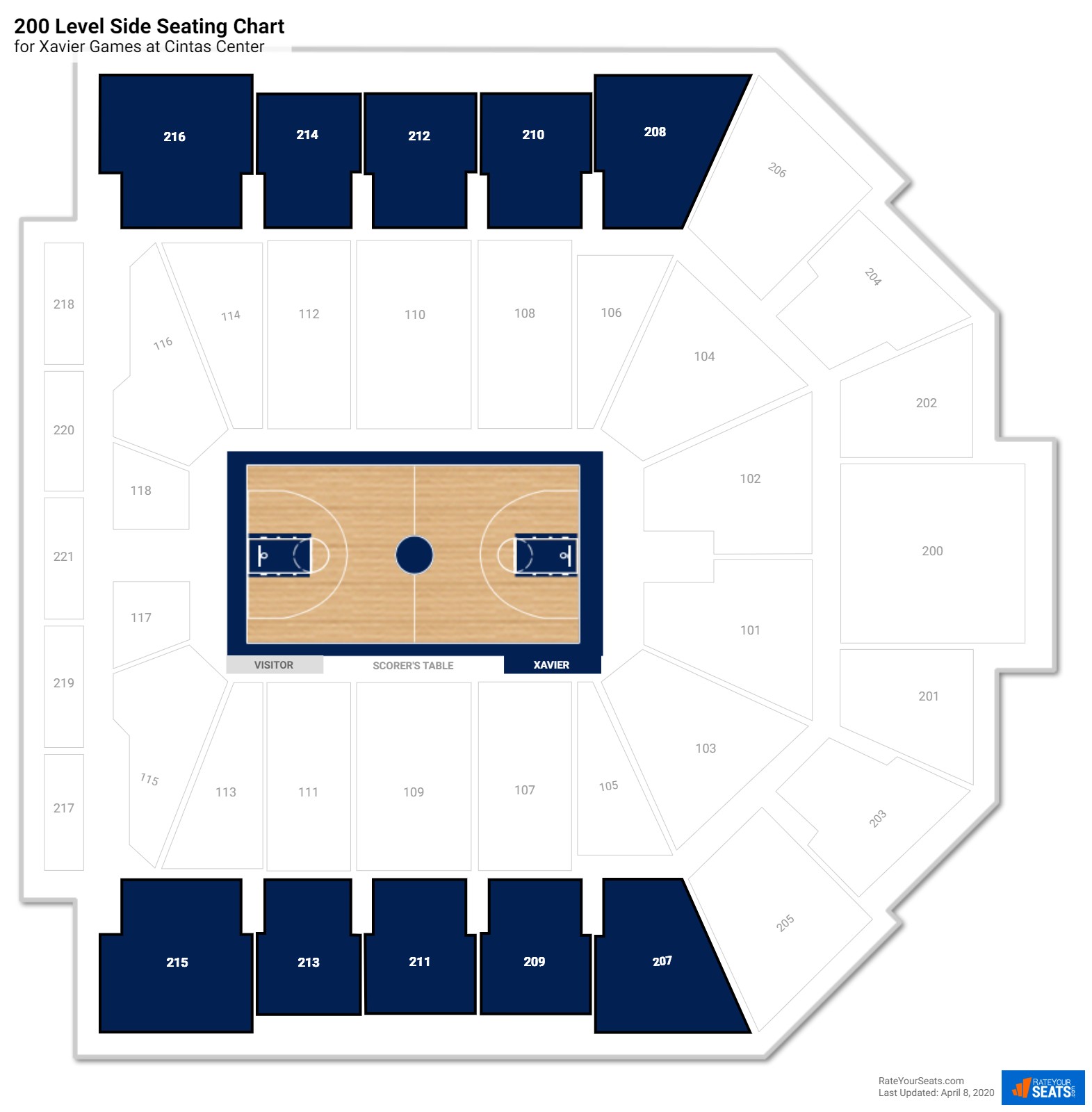 Cintas Center Seating Chart