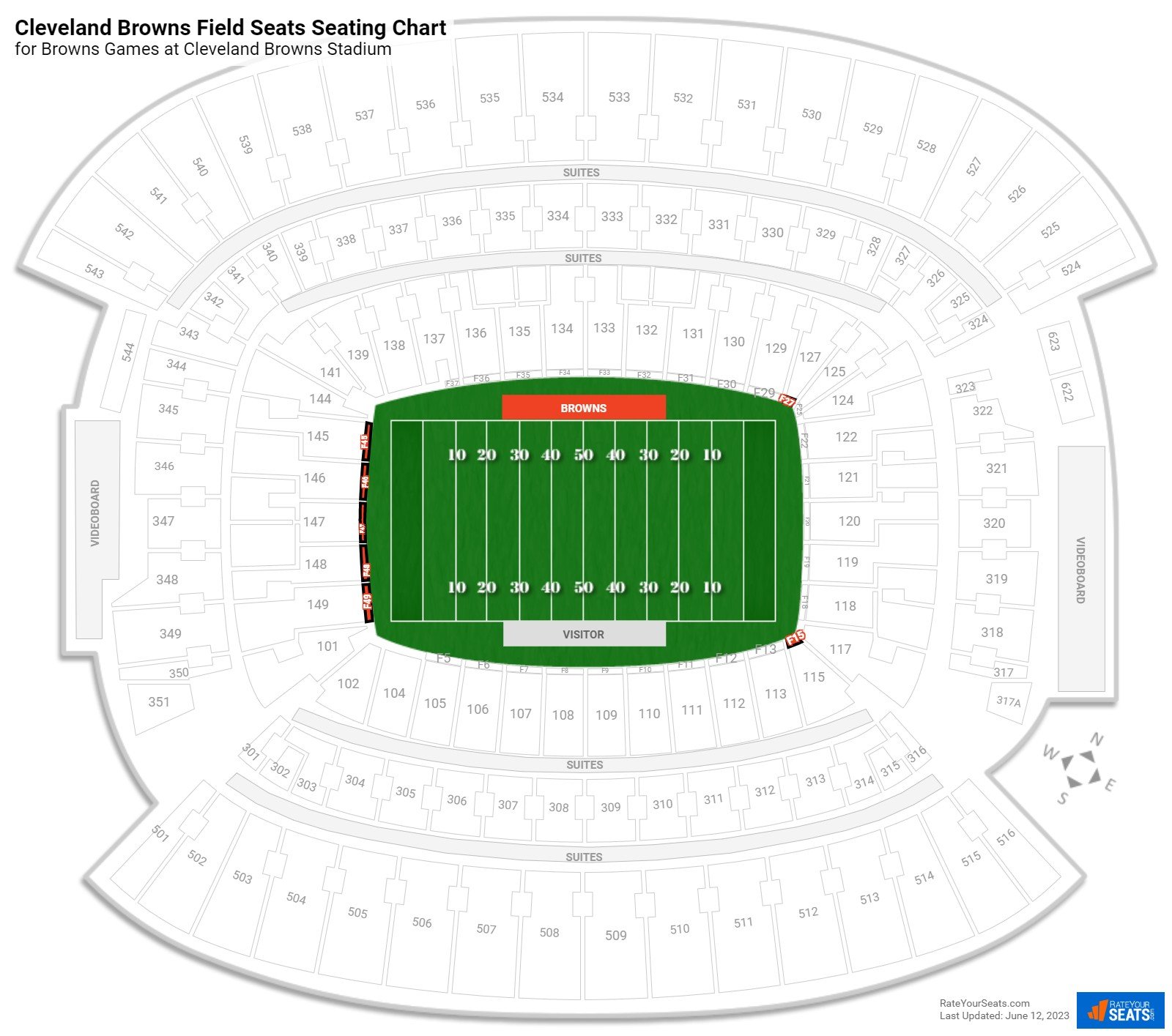 Cleveland Browns Field Seats at Huntington Bank Field