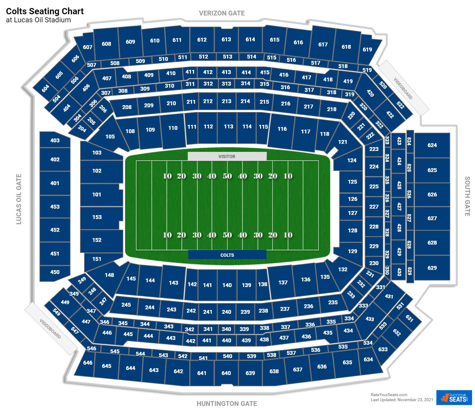 Indianapolis Colts Seating Chart at Lucas Oil Stadium