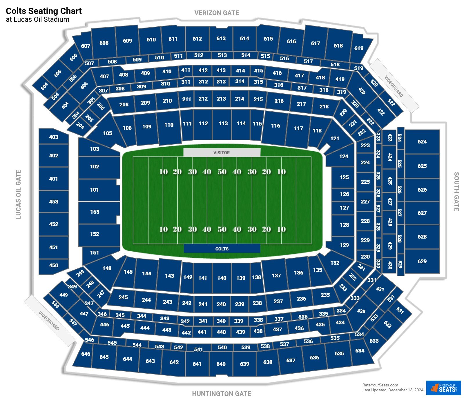 Lucas Oil Stadium Seating Charts