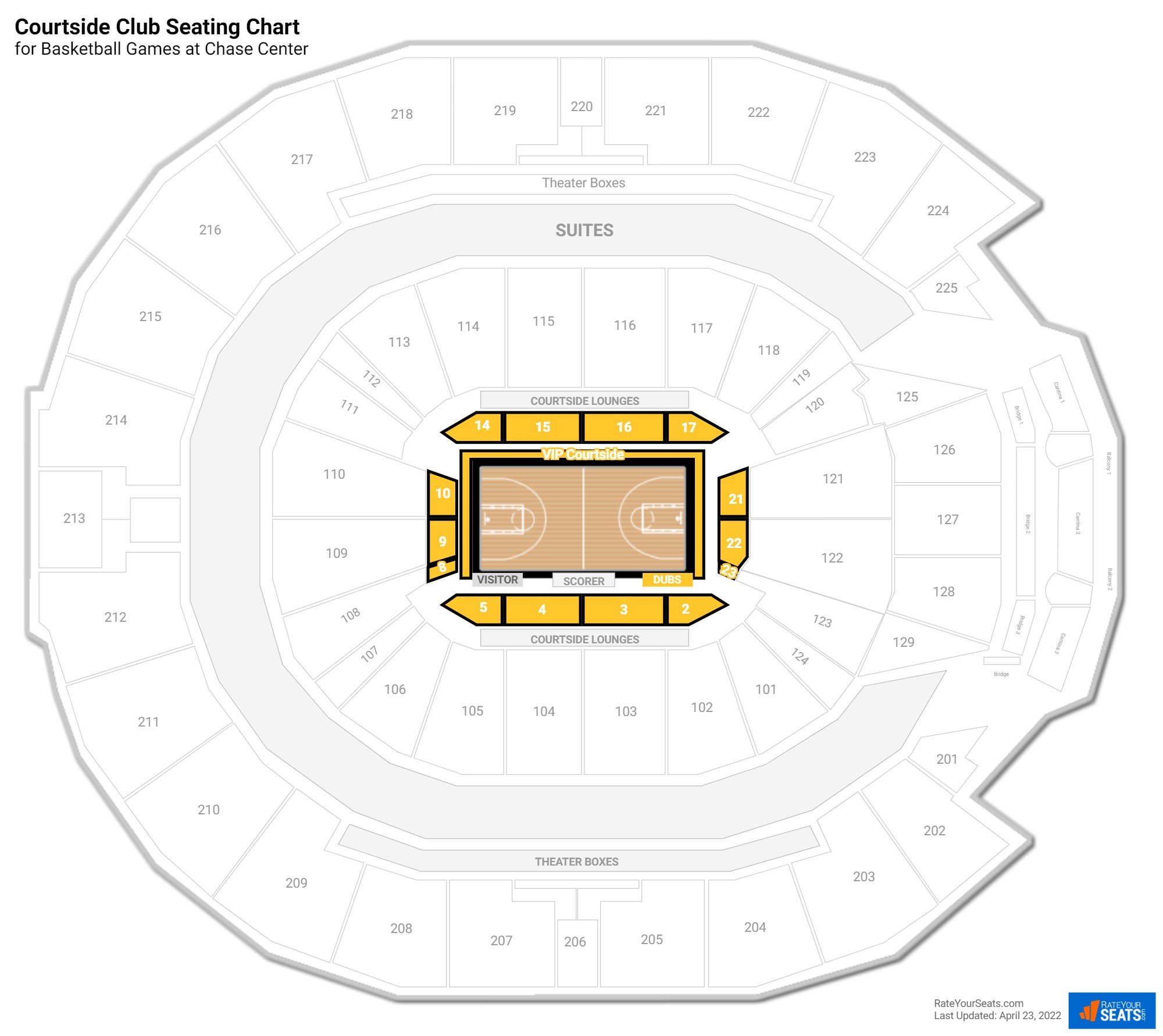 Basketball Courtside Club Seating Chart at Chase Center