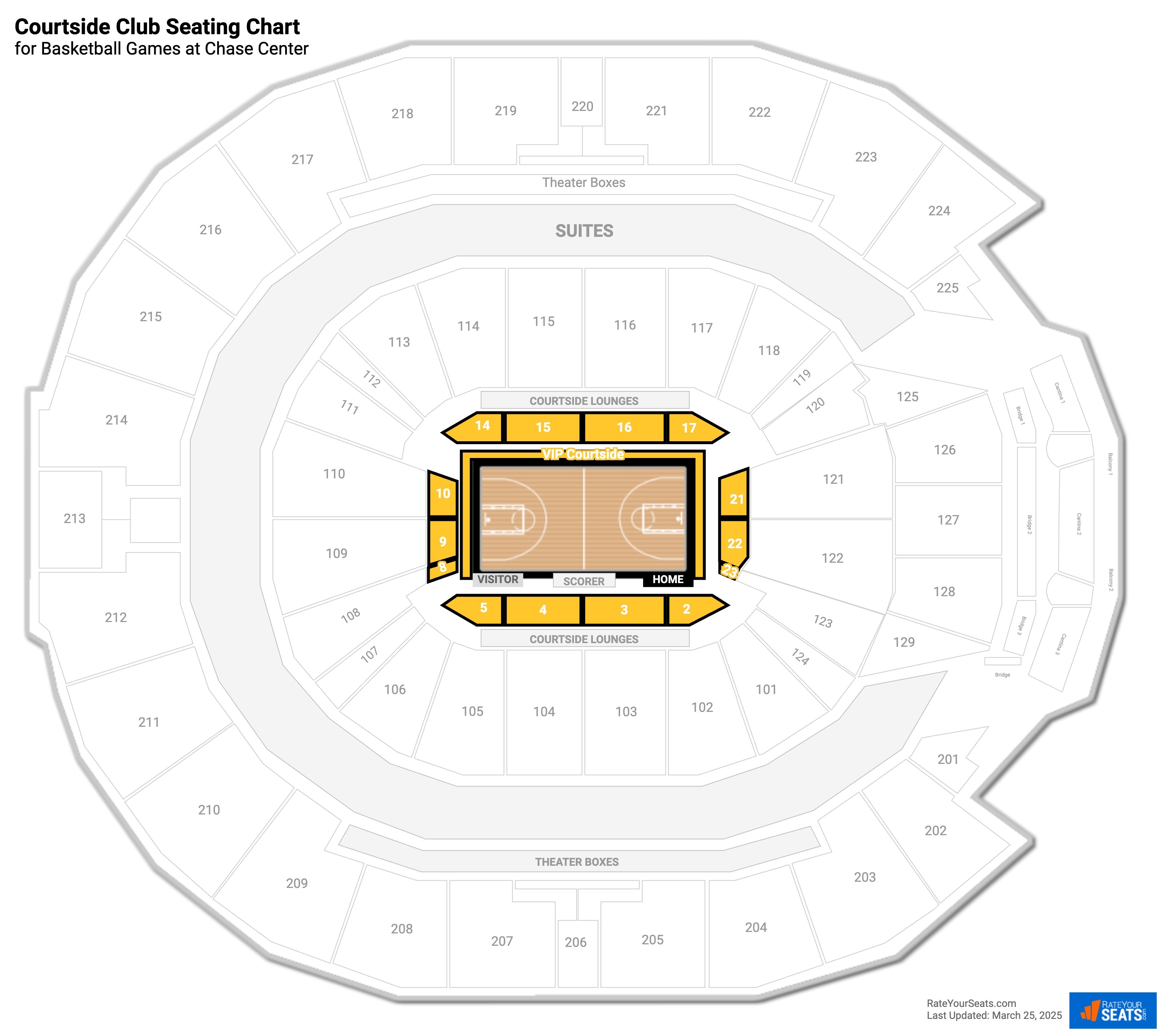 Courtside Club At Chase Center