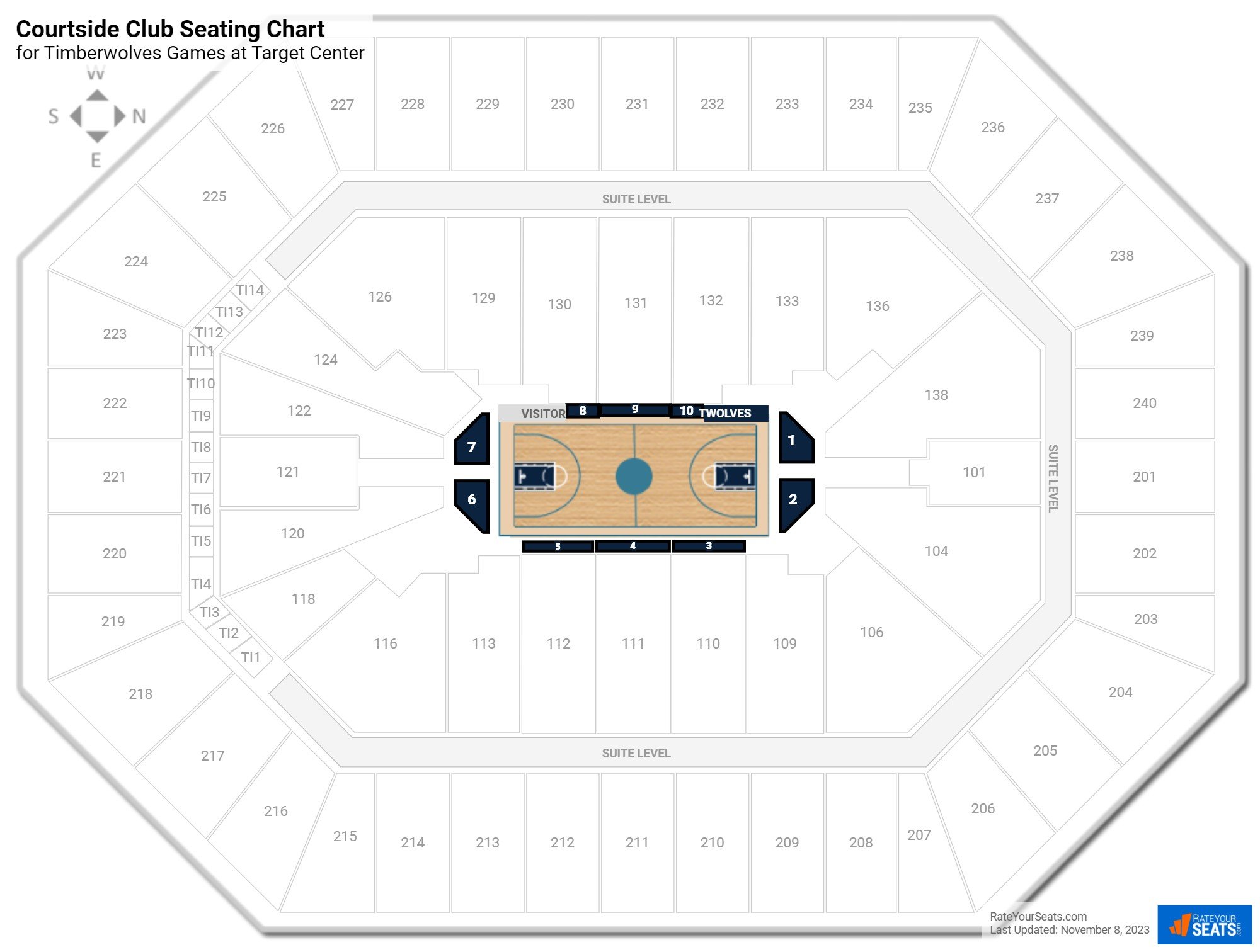 Timberwolves Courtside Club Seating Chart at Target Center
