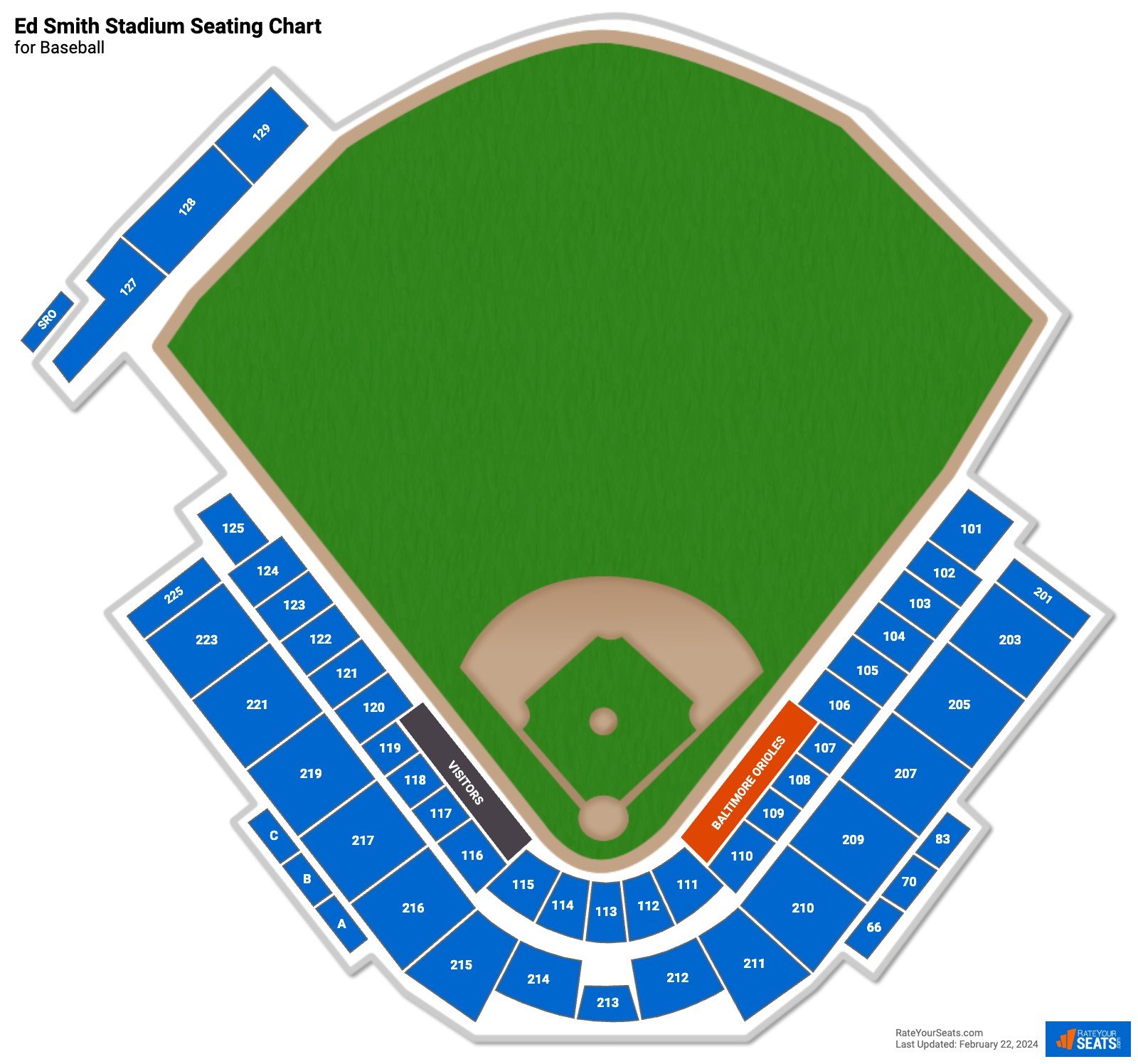 Ed Smith Stadium Baseball Seating Chart