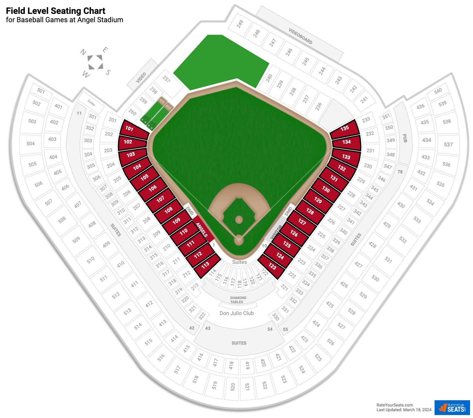 Angel Stadium Field Level