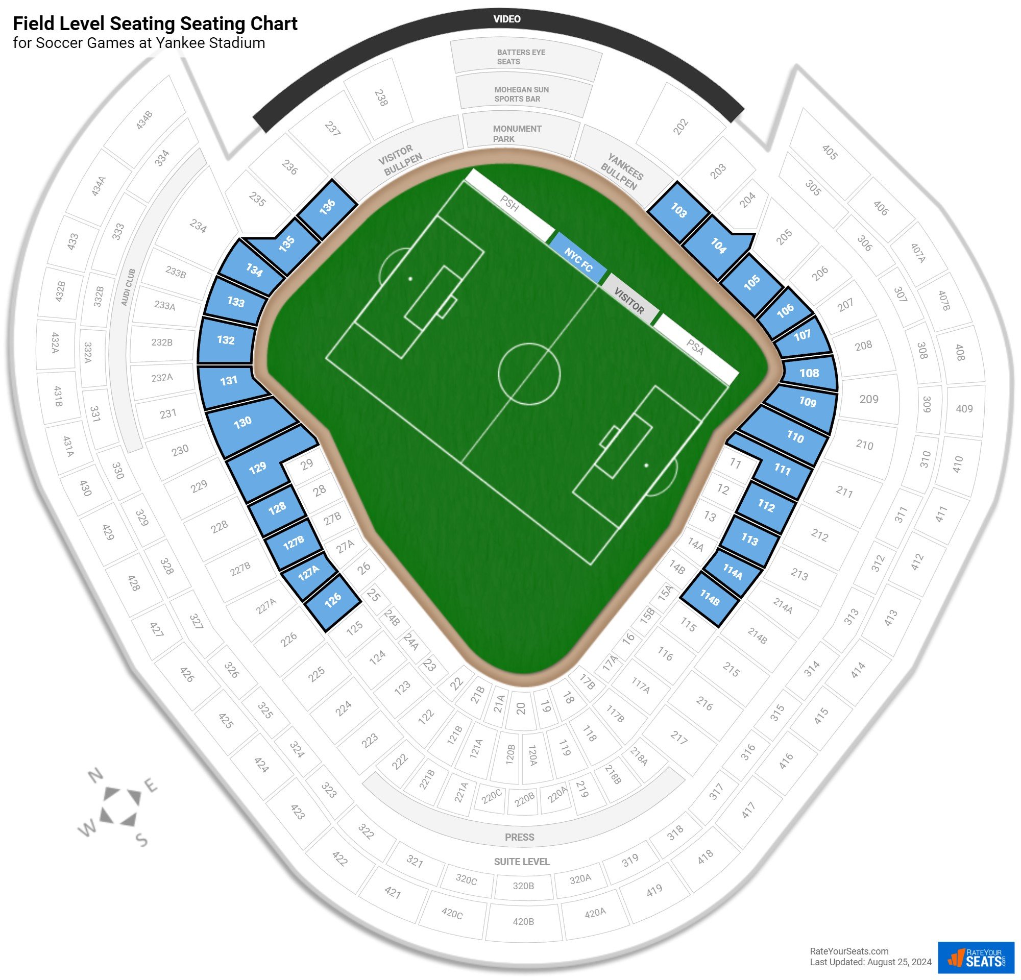 Yankee Stadium Field Level Seating