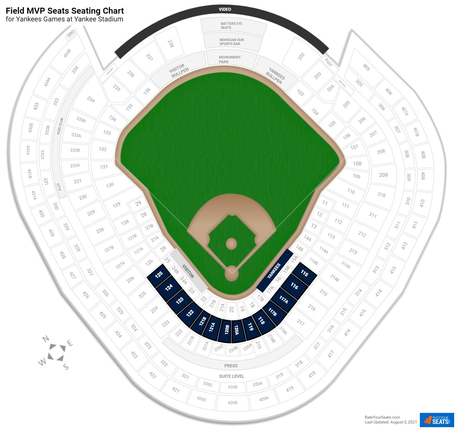 Field Mvp Seats At Yankee Stadium Rateyourseats Com
