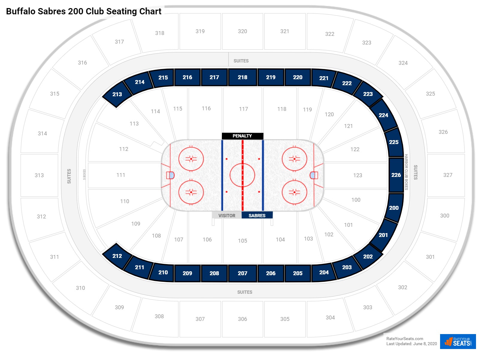 Buffalo Sabres 200 Club Seats at KeyBank Center ...
